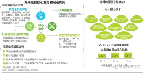 智慧通信產(chǎn)品企業(yè)案例信息咨詢服務(wù)